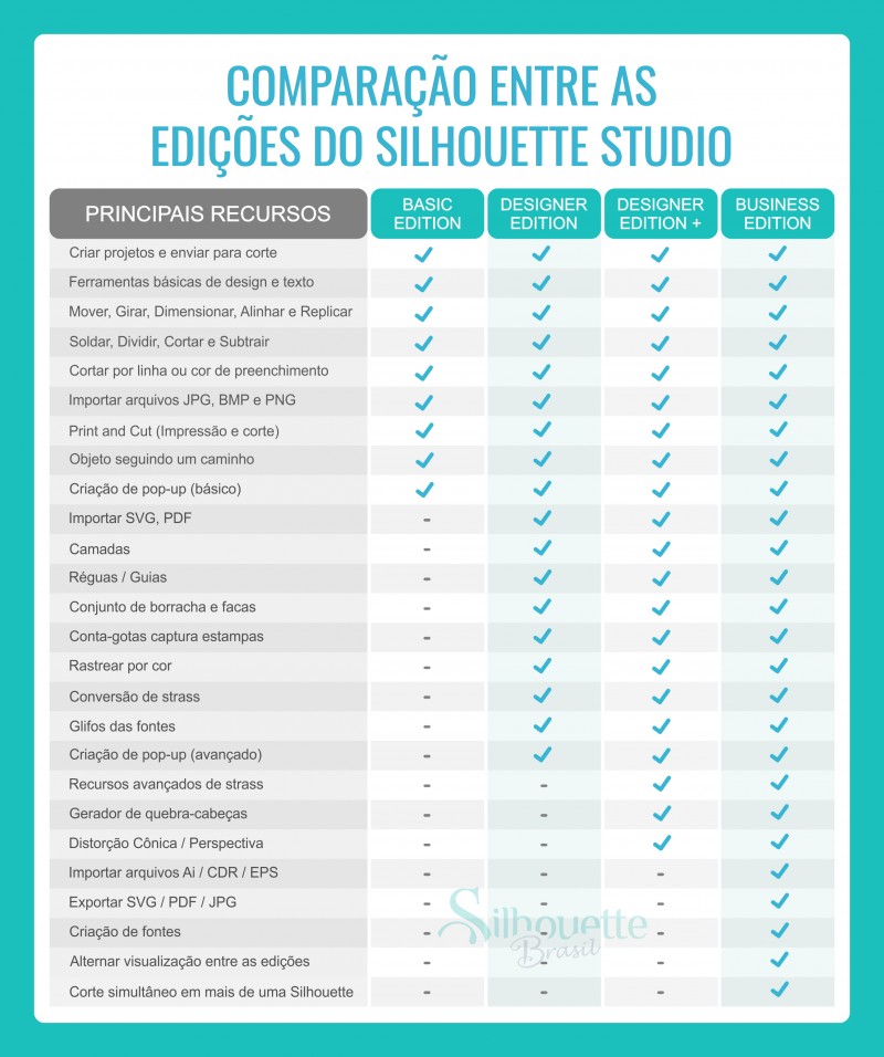 Tabela Comparação Recursos Edição Silhouette Studio