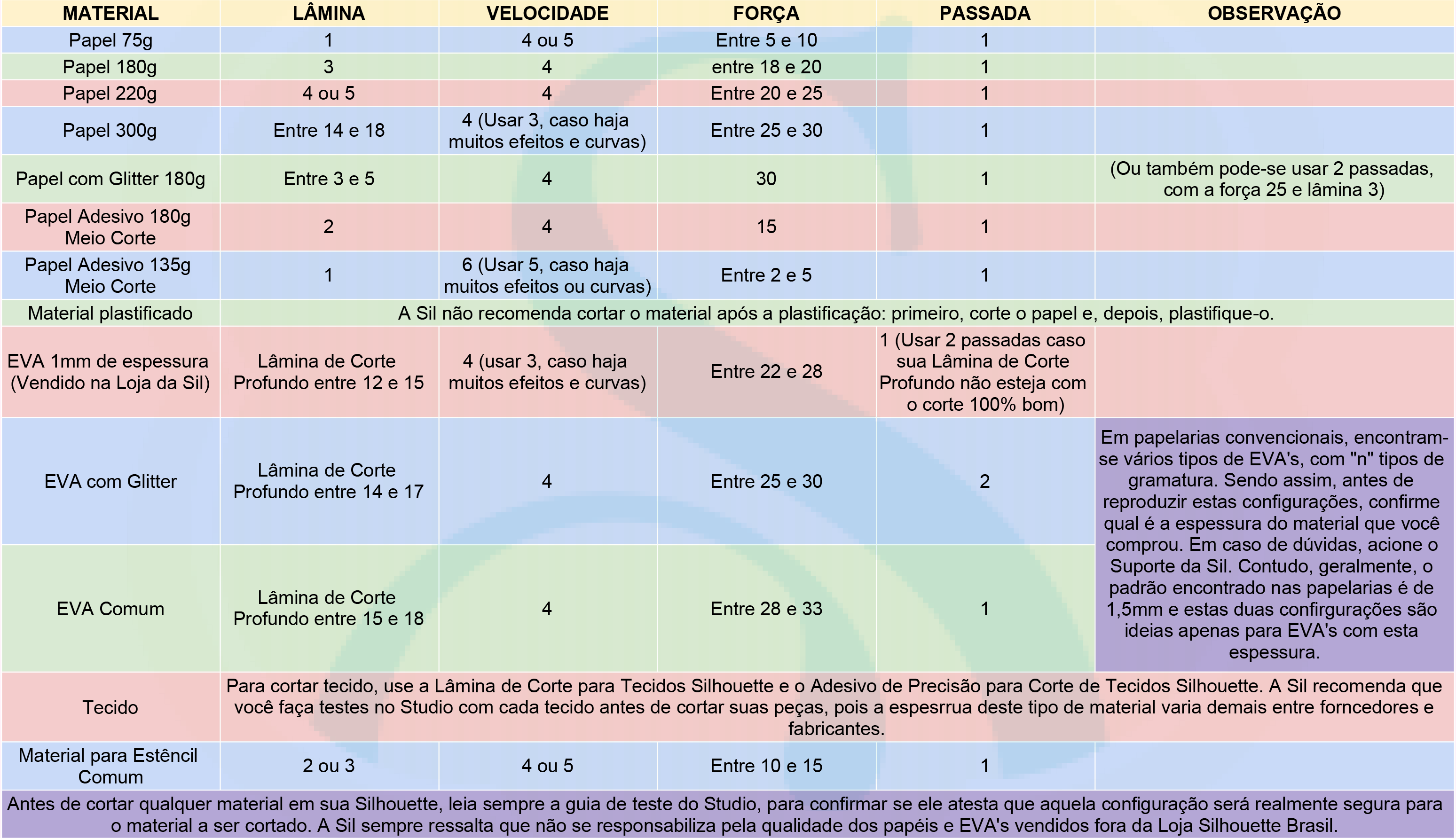 Configurações de Corte Silhouette: Tabela Completa de Corte na Sil